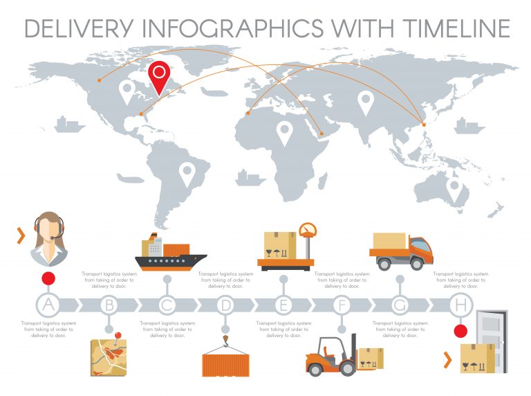 GAL Track and Trace System